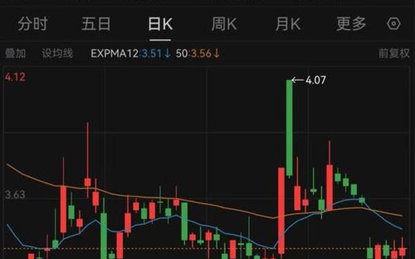 600807股票(600705主动退市)