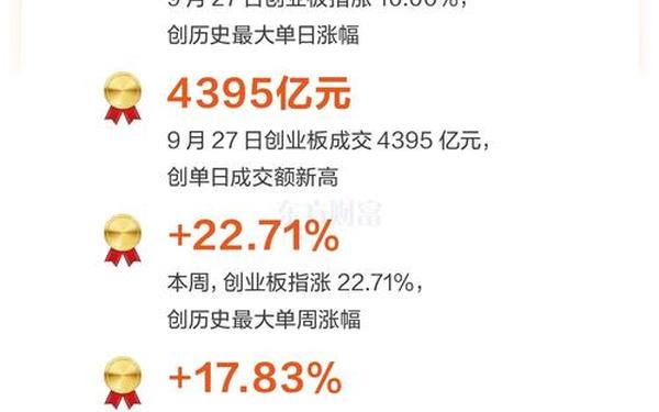 股票600438,未来暴涨1000倍的股票