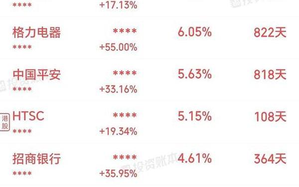000999股票、中国唯一可以长期持有的股票