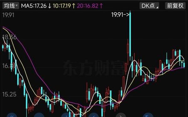 网宿科技股票—网宿科技