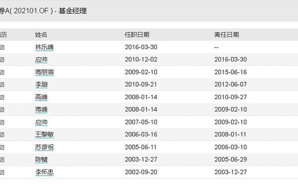 南方宝元债券;南方宝元债券是几年的