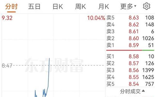 600678股票(未来妖股第一名)