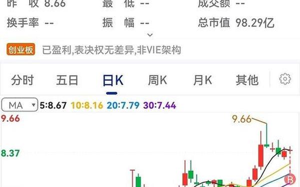 股票300093—603690至纯科技股吧