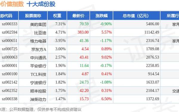 股票300017 旋极信息两市唯一