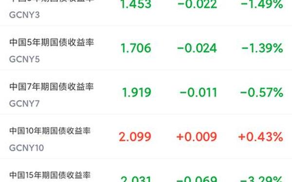 广发债券_广发纯债债券c净值是多少