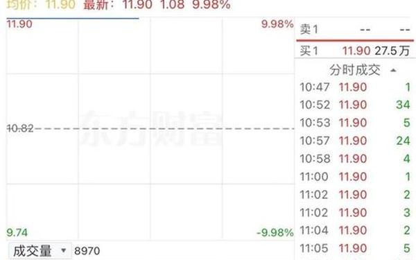 股票600281—狮头股份重大利好