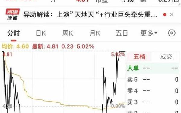 000828股票—股票突然被st咋办