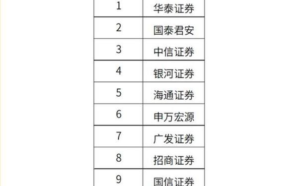 哪个证券公司开户好(中国十大证券公司排名)