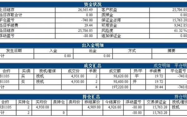 保证金监控中心、保证金监控中心账号是什么