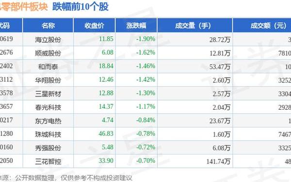 湖南海利股票 海立股份