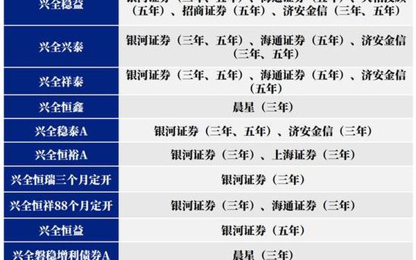 嘉实稳固收益债券-4500w十年期金融债券