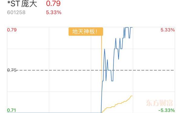 股票601258;股票市场最新新闻