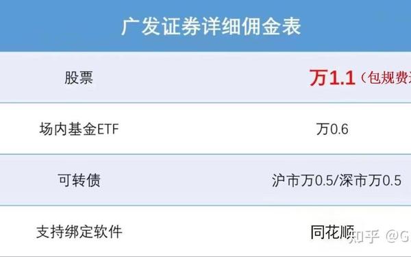 广发证券 佣金 广发证券最低手续费多少