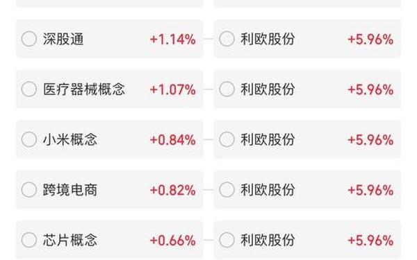 股票600156—利欧股份股票股吧