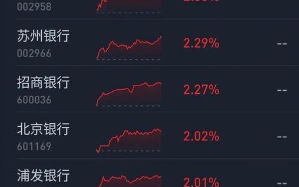 农行股票行情、平开股票当天走势
