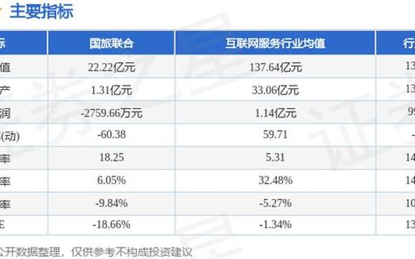 国旅联合股票_国旅联合股吧东方财富