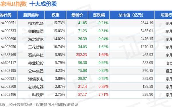 股票600331 600336股票行情