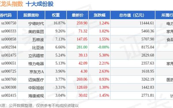 股票600636-三六零目标价2025