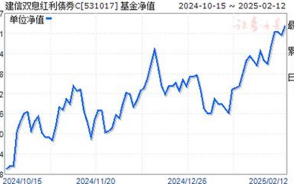建信债券_建信稳定增利债券c