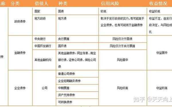 普通债券基金—债券基金都有哪些