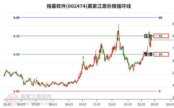 榕基软件股票(榕基软件2025目标价)