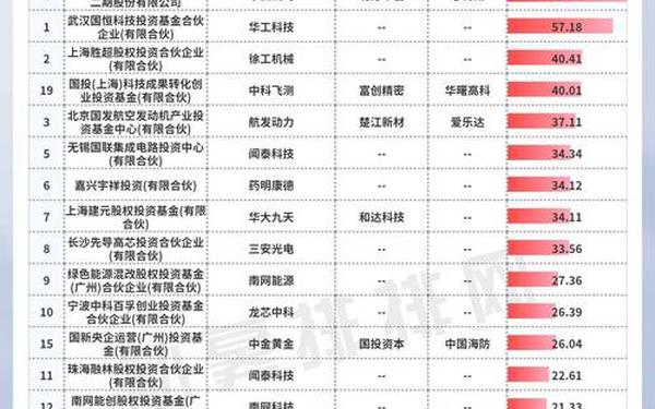 私募证券—私募资金