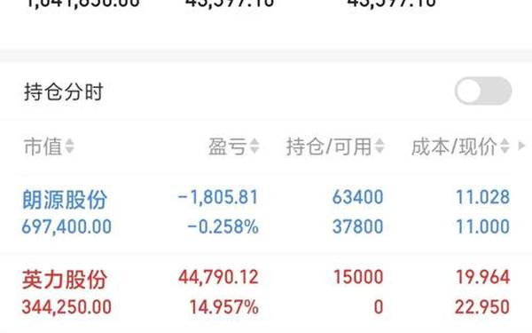 300175股票 盟固利股票
