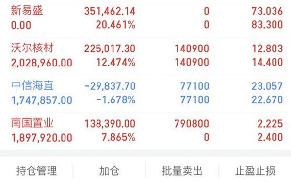 股票002210、股票002245