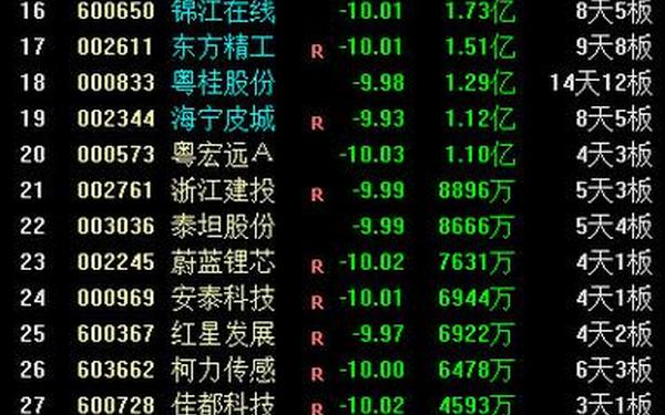 股票600800(60080股价)