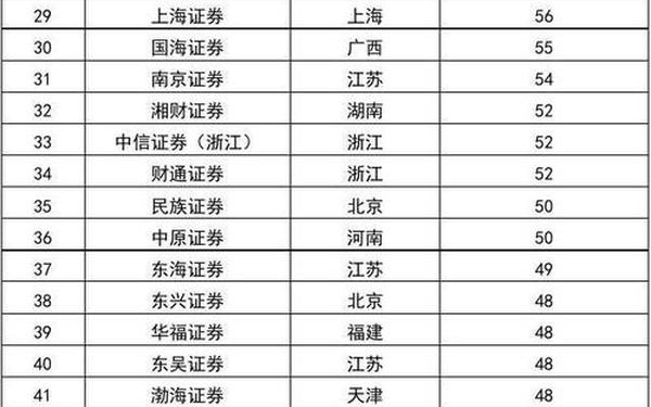 国信证券官方网站-十大证券公司哪个佣金最低