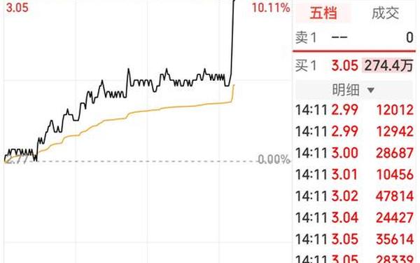002655股票 最有潜力的低价股