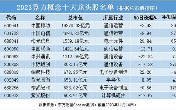 股票600589-央企十大科技龙头股票