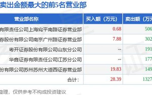西部建设股票_002302西部建设股票股吧