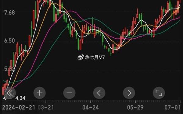 601718股票(002277股票)