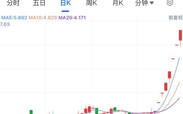 股票000790,津滨发展股票