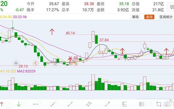 顺控发展股票,顺控发展属于什么股票
