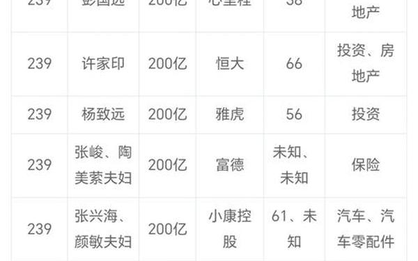 恒大高新股票,恒大高管年薪排名