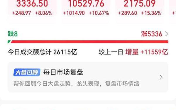 600664股票,未来暴涨1000倍的股票