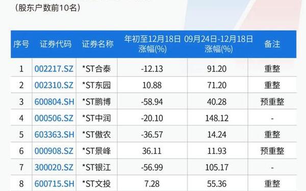 002496股票(002496退市公告今天)