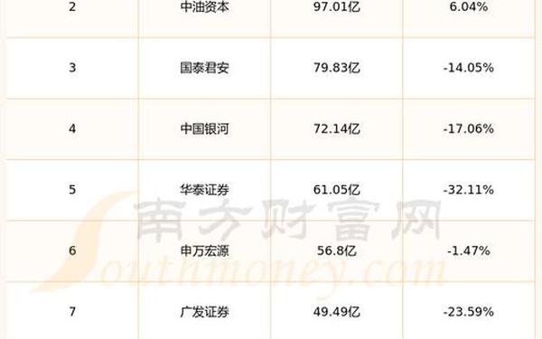 东方证券委托系统(新开户只能买00和60的股票吗)