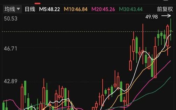 股票000659;停牌重组10天意味什么
