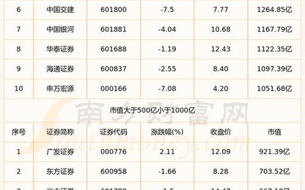 证券公司电话、中国排名前十大证券公司