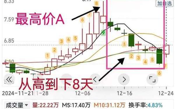 股票300008-300008能涨到100元吗