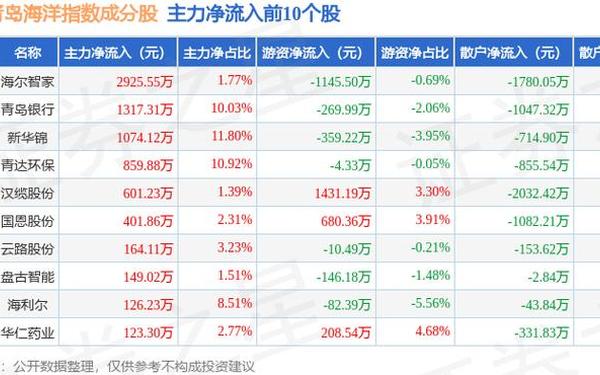 601166股票、600690海尔股票