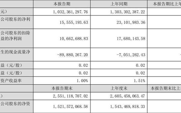 闽发铝业股票,闽发铝业目标价