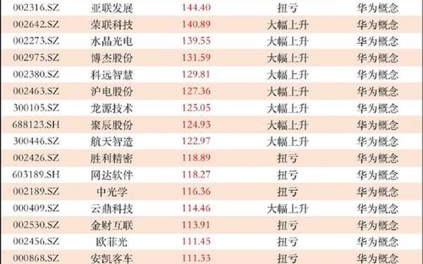 股票300110(业绩预增10倍以上的股票)