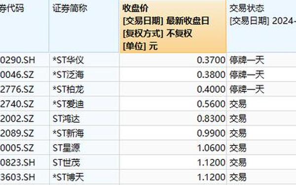 股票002244—2024年退市股票一览表