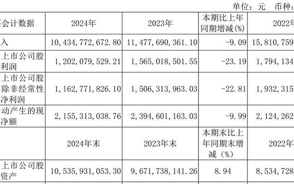 扬农化工股吧—扬农化工股票行情中心东方财富网