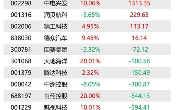广济药业股票—最好的10只医药股