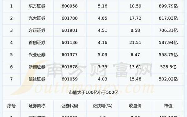 证券行情、中国十大证券公司排名